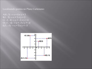 Localizando pontos no Plano Cartesiano:  A(4 ; 3) -> x = 4 e y = 3  B(1 ; 2) -> x = 1 e y = 2  C( –2 ; 4) -> x = –2 e y = 4  D(–3 ; –4) -> x = –3 e y = –4  E(3 ; –3) -> x = 3 e y = –3  