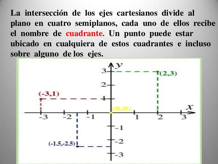 Plano cartesiano