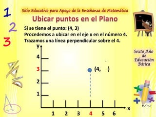 Si se tiene el punto: (4, 3)
Procedemos a ubicar en el eje x en el número 4.
Trazamos una línea perpendicular sobre el 4.
1 2 3 4 5 6
1
2
3
4
y
x
(4, )