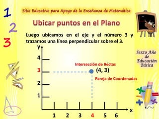 Luego ubicamos en el eje y el número 3 y
trazamos una línea perpendicular sobre el 3.
1 2 3 4 5 6
1
2
3
4
(4, 3)
Intersección de Rectas
Pareja de Coordenadas
y
x