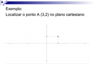 Exemplo:
Localizar o ponto A (3,2) no plano cartesiano
 