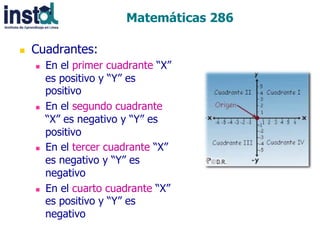 Matemáticas 286
n 

Cuadrantes:
n 

n 

n 

n 

En el primer cuadrante “X”
es positivo y “Y” es
positivo
En el segundo cuadrante
“X” es negativo y “Y” es
positivo
En el tercer cuadrante “X”
es negativo y “Y” es
negativo
En el cuarto cuadrante “X”
es positivo y “Y” es
negativo

 