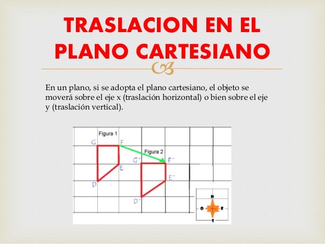 Plano cartesiano