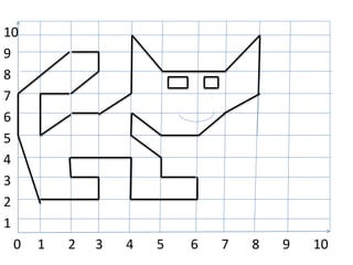 10 
9 
8 
7 
6 
5 
4 
3 
2 
1 
0 1 2 3 4 5 6 7 8 9 10 
