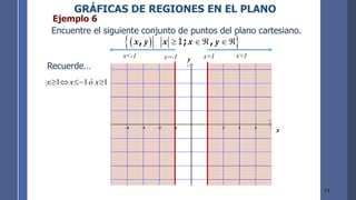 13
− − − −     
− − − −     
− − − −     
x
y
Encuentre el siguiente conjunto de puntos del plano cartesiano.
Recuerde…
1
1
1 
−


 x
ó
x
x
( )
 
1
x y x x y
, ; ,
    
Ejemplo 6
x
y
GRÁFICAS DE REGIONES EN EL PLANO
x=-1
x<-1 x=1 x>1
 