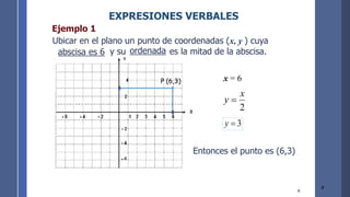 8
8
EXPRESIONES VERBALES
Ubicar en el plano un punto de coordenadas (x, y ) cuya
y su es la mitad de la abscisa.
x = 6
Ejemplo 1
2
x
y =
3
=
y
Entonces el punto es (6,3)
P (6,3)
abscisa es 6 ordenada
 