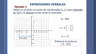 9
9
Ubicar en el plano un punto de coordenadas (x, y) cuya ordenada
es -5/2 y la abscisa es dos veces la ordenada.
y= -5/2
Ejemplo 2






−

=
2
5
2
x
Entonces el punto es
(-5, -5/2)
P (-5,-5/2)
EXPRESIONES VERBALES
5
−
=
x
 
