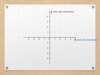y (eixo das ordenadas)
x (eixo das abscissas)
 