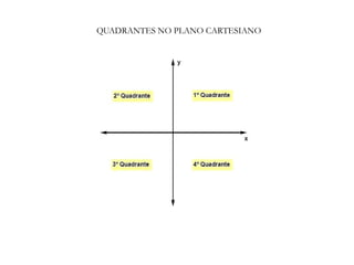 QUADRANTES NO PLANO CARTESIANO
 