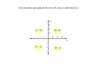 SINAIS DOS QUADRANTES NO PLANO CARTESIANO
 