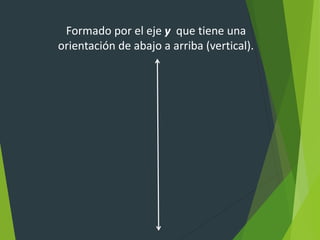 Formado por el eje y que tiene una
orientación de abajo a arriba (vertical).
 