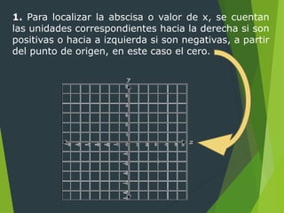 1. Para localizar la abscisa o valor de x, se cuentan
las unidades correspondientes hacia la derecha si son
positivas o hacia a izquierda si son negativas, a partir
del punto de origen, en este caso el cero.
 