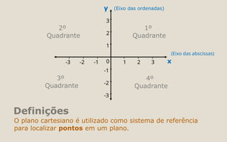 Definições
O plano cartesiano é utilizado como sistema de referência
para localizar pontos em um plano.
-3
-2
-1
0
1
2
3
-3 -2 -1 1 2 3
(Eixo das ordenadas)
y
x
(Eixo das abscissas)
2º
Quadrante
3º
Quadrante
1º
Quadrante
4º
Quadrante
 