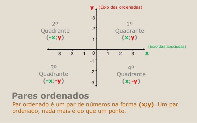 Plano Cartesiano Animado