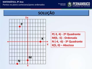 SOLUÇÃO
MATEMÁTICA, 9º Ano
Pontos no plano cartesiano/pares ordenados
x
y
P
M
N
K
P(-3, 4) - 2º Quadrante
M(0, -5) - Ordenada
N (-4, -6) - 3º Quadrante
K(5, 0) – Abscissa
 