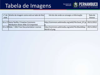 Tabela de Imagens
n° do
slide
direito da imagem como está ao lado da foto link do site onde se consegiu a informação Data do
Acesso
16 e 17Vania Teofilo / Creative Commons
Attribution-Share Alike 3.0 Unported.
http://commons.wikimedia.org/wiki/File:Excel_07.jp
g
20/11/2012
19 e 20Roke / GNU Free Documentation License. http://commons.wikimedia.org/wiki/File:BlankMap-
World-v2.png
20/11/2012
 