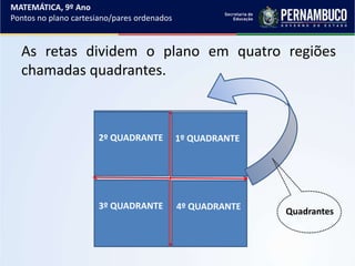As retas dividem o plano em quatro regiões
chamadas quadrantes.
MATEMÁTICA, 9º Ano
Pontos no plano cartesiano/pares ordenados
1º QUADRANTE
4º QUADRANTE3º QUADRANTE
2º QUADRANTE
Quadrantes
 