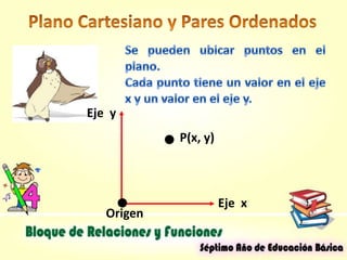 Eje x
Eje y
Origen
P(x, y)
 