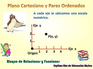 Eje x
Eje y
Origen
P(x, y)
1
2
1 2 3 4
 