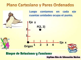 Eje x
Eje y
Origen
P(2, 2)
1
2
1 2 3 4
 