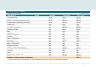 13
CUSTOS DE CRIAÇÃO DA EMPRESA
Sua Agência baseada no Office 1 de janeiro de 2018
ITENS DE CUSTO MESES CUSTO/MÊS CUSTO ÚNICO CUSTO TOTAL
Publicidade/Marketing 3 R$ 300 R$ 2.000 R$ 2.900
Salários de funcionários* 4 R$ 500 R$ 2 R$ 2.002
Benefícios e Impostos Sobre Folha de Pagamento 4 R$ 100 R$ 1.500 R$ 1.600
Pagamentos de aluguel/locações/serviços públicos 4 R$ 750 R$ 2.500 R$ 5.500
Postagem/Envio 1 R$ 25 R$ 25 R$ 50
Comunicação/Telefonia 4 R$ 70 R$ 280 R$ 560
Equipamentos de Computador R$ 0 R$ 1.500 R$ 1.500
Software de Computador R$ 0 R$ 300 R$ 300
Seguro R$ 0 R$ 60 R$ 60
Despesa de Juros R$ 0 R$ 0 R$ 0
Custos de Serviço Bancário R$ 0 R$ 0 R$ 0
Suprimentos R$ 0 R$ 0 R$ 0
Viagens e Entretenimento R$ 0 R$ 0 R$ 0
Equipamentos R$ 0 R$ 2.500 R$ 2.500
Mobília e Equipamentos R$ 0 R$ 0 R$ 0
Melhorias de Arrendamento R$ 0 R$ 0 R$ 0
Depósito(s) de Garantia R$ 0 R$ 0 R$ 0
Licenças/Permissões/Taxas de Negócios R$ 0 R$ 5.000 R$ 5.000
Serviços Profissionais – Jurídico, Contabilidade R$ 0 R$ 1.500 R$ 1.500
Consultor(es) R$ 0 R$ 0 R$ 0
Inventário R$ 0 R$ 0 R$ 0
Dinheiro em Caixa (Capital de Giro) R$ 0 R$ 1.000 R$ 1.000
Diversos R$ 0 R$ 2.000 R$ 2.000
ORÇAMENTO ESTIMADO DE CRIAÇÃO DA EMPRESA R$ 26.472
*Com base em funcionários de meio expediente. Isso poderá ser alterado depois que você alcançar o seu benchmark de crescimento.
 