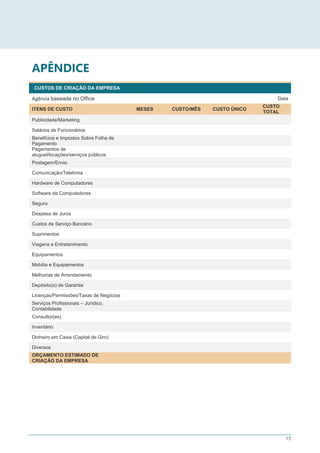 15
APÊNDICE
CUSTOS DE CRIAÇÃO DA EMPRESA
Agência baseada no Office Data
ITENS DE CUSTO MESES CUSTO/MÊS CUSTO ÚNICO
CUSTO
TOTAL
Publicidade/Marketing
Salários de Funcionários
Benefícios e Impostos Sobre Folha de
Pagamento
Pagamentos de
aluguel/locações/serviços públicos
Postagem/Envio
Comunicação/Telefonia
Hardware de Computadores
Software de Computadores
Seguro
Despesa de Juros
Custos de Serviço Bancário
Suprimentos
Viagens e Entretenimento
Equipamentos
Mobília e Equipamentos
Melhorias de Arrendamento
Depósito(s) de Garantia
Licenças/Permissões/Taxas de Negócios
Serviços Profissionais – Jurídico,
Contabilidade
Consultor(es)
Inventário
Dinheiro em Caixa (Capital de Giro)
Diversos
ORÇAMENTO ESTIMADO DE
CRIAÇÃO DA EMPRESA
 