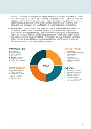 9
resolver. Quais são as vantagens da empresa em relação a esses concorrentes? Como
sua empresa será ouvida em meio ao barulho da concorrência? Às vezes, um plano de
negócios inclui uma matriz de recursos e compara como cada empresa oferece ou não
esses recursos. Esta seção reflete como a solução da empresa é diferente e mais
adequada para o mercado-alvo identificado em comparação com a concorrência.
 Análise SWOT: Uma análise SWOT pode ser incluída preenchendo as caixas abaixo
para avaliar sua empresa no ambiente atual, os pontos fortes e fracos (interno) e
oportunidades e ameaças (externo). Este é um bom exercício para realizar todo ano.
Depois de concluir a análise, forneça ideias: como seus pontos fortes podem ajudar a
empresa a maximizar as oportunidades e minimizar as ameaças; como as fraquezas
podem diminuir a capacidade da empresa capitalizar as oportunidades; e como as
fraquezas poderiam expor seu negócio a ameaças.
PONTOS FORTES:
 Vantagens
 Funcionalidades
 Ativos, pessoas
 Experiência
 Reserva Financeira
 Proposta de valor
 Preço, valor, qualidade
PONTOS FRACOS:
 Desvantagens
 Lacuna nas funcionalidades
 Fluxo de Caixa
 Fornecedores
 Experiência
 Áreas para melhorar
 Causa das perdas de
vendas
OPORTUNIDADES:
 Áreas para melhorar
 Novos segmentos
 Tendências do setor
 Novos produtos
 Novas inovações
 Parceria-chave
AMEAÇAS:
 Movimento da economia
 Obstáculos encontrados
 Ações do concorrente
 Impactos políticos
 Efeitos ambientais
 Perda da equipe principal
 Demanda do mercado
PPOA
 