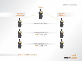WISHCLUB Plano de Compensação atualizado