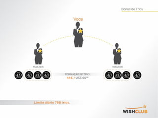 WISHCLUB Plano de Compensação atualizado