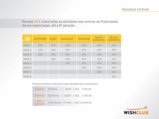 WISHCLUB Plano de Compensação atualizado