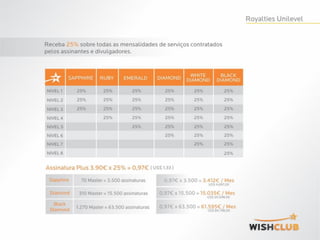 WISHCLUB Plano de Compensação atualizado