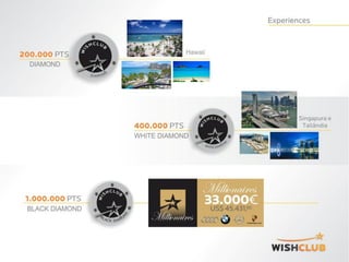 WISHCLUB Plano de Compensação atualizado