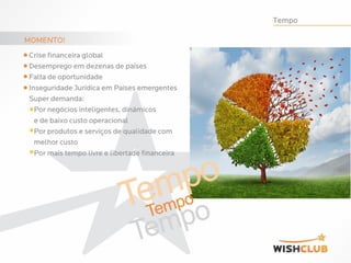 WISHCLUB Plano de Compensação atualizado