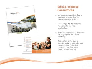 Edição especial
Consultoras
» Informações gerais sobre a
empresa e específica do
interesse deste público;
» Foco: impacto do trabalho
das consultoras nos
resultados;
» Desafio: assuntos complexos
em linguagem simples e
didática;
» Mesmo tamanho que a
Revista Natura: permite usar
mesmo canal (malote),
evitando custos e mais
impactos ambientais;
 