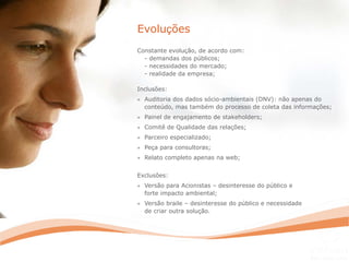 Constante evolução, de acordo com:
- demandas dos públicos;
- necessidades do mercado;
- realidade da empresa;
Inclusões:
» Auditoria dos dados sócio-ambientais (DNV): não apenas do
conteúdo, mas também do processo de coleta das informações;
» Painel de engajamento de stakeholders;
» Comitê de Qualidade das relações;
» Parceiro especializado;
» Peça para consultoras;
» Relato completo apenas na web;
Exclusões:
» Versão para Acionistas – desinteresse do público e
forte impacto ambiental;
» Versão braile – desinteresse do público e necessidade
de criar outra solução.
Evoluções
 