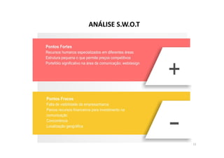 ANÁLISE S.W.O.T 
11 
 