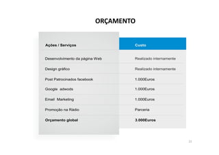 ORÇAMENTO 
22 
 