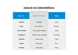 ANÁLISE DA CONCORRÊNCIA 
9 
 