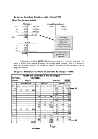 2o passo: Registros Contábeis pelo Método PEPS
Livro Razão (razonetes)

              Estoque                          Caixa/Forncedores
    (EI)     2.000     600 (2)                   xxxx             900 (1)
       (1)     900   1.580 (3)                                    420 (4)
       (4)     420    1035 (5)
             3.320   3.215
(EF)           105                                              O CMV é
                                                              reconhecido a
                                                               cada venda
                CMV                                             realizada
                                                             diretamente na
       (2)     600                                           conta estoques
       (3)    1580
       (5)    1035
             3215                                        Valor transferido
                                                          para o RE do
                                                             período


          Utilizando o critério UEPS (último que entra é o primeiro que sai), ou
   seja, a última mercadoria a entrar no estoque pela compra, será a primeira a
   sair do estoque quando na baixa da venda, o controle do estoque fica da
   seguinte forma:

   1o passo: Elaboração da Ficha de Controle de Estoque - UEPS

              FICHA DE CONTROLE DO ESTOQUE
EMPRESA                   Cia SÓPÉ
período          nov/02                                 método:       UEPS
          ENTRADAS                   SAÍDAS                   SALDO
data qtde. vlr.unit vlr.total qtde. vlr.unit vlr.total qtde. vlr.unit vlr.total
 1/nov                                                   100      20      2000    EI
10/nov   50      18       900                            100      20      2000
                                                          50      18        900
                                                         150              2900
11/nov                           30      18       540 100         20      2000
                                                          20      18        360
                                                         120              2360
13/nov                           20      18        360
                                 60      20      1200     40      20        800
                                 80              1560     40               800
18/nov   20      21       420                             40      20        800
                                                          20      21        420
                                                          60              1220
25/nov                           20      21        420
                                 35      20        700     5      20        100
                                 55              1120      5               100    EF
                        1320                     3220

                                                     CMV
                           Compras
 