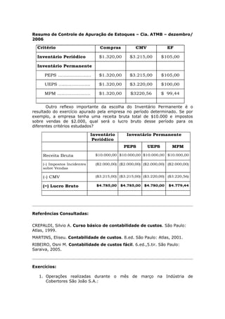 Resumo de Controle de Apuração de Estoques – Cia. ATMB – dezembro/
2006

  Critério                            Compras           CMV             EF

  Inventário Periódico               $1.320,00       $3.215,00       $105,00

  Inventário Permanente

     PEPS .......................    $1.320,00       $3.215,00       $105,00

     UEPS ......................     $1.320,00       $3.220,00       $100,00

     MPM .......................     $1.320,00       $3220,56        $ 99,44


       Outro reflexo importante da escolha do Inventário Permanente é o
resultado do exercício apurado pela empresa no período determinado. Se por
exemplo, a empresa tenha uma receita bruta total de $10.000 e impostos
sobre vendas de $2.000, qual será o lucro bruto desse período para os
diferentes critérios estudados?

                                Inventário         Inventário Permanente
                                 Periódico
                                                  PEPS        UEPS        MPM

     Receita Bruta                  $10.000,00 $10.000,00 $10.000,00 $10.000,00

     (-) Impostos Incidentes        ($2.000,00) ($2.000,00) ($2.000,00) ($2.000,00)
     sobre Vendas

     (-) CMV                        ($3.215,00) ($3.215,00) ($3.220,00) ($3.220,56)

     (=) Lucro Bruto                $4.785,00   $4.785,00   $4.780,00   $4.779,44




Referências Consultadas:


CREPALDI, Silvio A. Curso básico de contabilidade de custos. São Paulo:
Atlas, 1999.
MARTINS, Eliseu. Contabilidade de custos. 8.ed. São Paulo: Atlas, 2001.
RIBEIRO, Osni M. Contabilidade de custos fácil. 6.ed.,5.tir. São Paulo:
Saraiva, 2005.



Exercícios:

   1. Operações realizadas durante o mês de março na Indústria de
      Cobertores São João S.A.:
 