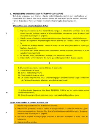 9. PROCEDIMENTO NA CIRCUNSTÂNCIA DE HAVER UM CASO SUSPEITO
O alerta de uma pessoa com sintomas e ligação epidemiológica (compatíveis com a definição de um
caso suspeito de COVID-19, deve ser de imediato comunicado à Secretaria que, de imediato, informará
o Grupo de Gestão de Plano, que lhe dará imediatamente orientações de como proceder.
Ex:
1ºCaso: Aluno-caso em contexto de Sala de Aula
I
1. O professor questiona o aluno no sentido de averiguar se este se sente com febre alta e, pelo
menos, um dos sintomas: falta de ar e/ou dificuldades respiratórias, dores de cabeça, dor
musculares ou secreções na garganta;
2. Manda chamar o funcionário para o encaminhamento do discente para a sala de isolamento;
3. Em caso de suspeita de infeção entrega a máscara ao aluno que a coloca, e procura tranquilizá-
lo;
4. A funcionária do bloco desinfeta a mesa do aluno e as suas mãos (recorrendo ao álcool e/ou
toalhetes disponíveis);
5. Nas salas de mesa dupla, manda o aluno companheiro desinfetar as mãos (recorrendo ao álcool
e/ou toalhetes disponíveis);
6. Os restantes alunos saem da Sala e promove o seu arejamento imediato;
7. O docente faz um levantamento dos alunos que estão na proximidade do caso suspeito.
↓
II
8. O funcionário acompanha o aluno até à sala de isolamento;
9. O aluno desinfeta as mãos;
10. O aluno mede a temperatura;
11. O funcionário desinfeta as mãos;
12. Em caso de temperatura ≥ 38℃ a funcionária liga para o Coordenador do Grupo Coordenador
do Plano ou alguém que o substitua e aguarda pela sua chegada.
↓
III
13. O Coordenador liga para a linha Saúde 24 (808 24 24 24) e age em conformidade com as
orientações recebidas;
14. O Coordenador providencia o contacto com o Encarregado de Educação do aluno.
2ºCaso: Aluno-caso fora do contexto de Sala de Aula
I
1 O aluno dirige-se ao funcionário do Bloco mais próximo;
2 O funcionário questiona o aluno no sentido de averiguar se este se sente com febre alta e, pelo
menos, um dos seguintes sintomas: falta de ar e/ou dificuldades respiratórias, dores de cabeça,
dor musculares ou secreções na garganta;
3 Em caso de suspeita de infeção gripal coloca-lhe a máscara e acompanha o aluno à sala de
isolamento;
4 O aluno desinfeta as mãos;
 