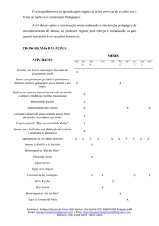 O acompanhamento da aprendizagem seguirá as ações previstas de acordo com o
        Plano de Ações da Coordenação Pedagógica.

                 Além dessas ações a coordenação estará realizando a intervenção pedagógica de
        encaminhamento de alunos, ao professor regente para reforço e convocando os pais
        quando necessário e em reuniões bimestrais.


        CRONOGRAMA DAS AÇÕES

                                                                                   MESES
                  ATIVIDADES                             FEV   MA   AB       JUN    JUL    AG   SET   OU   NO   DEZ
                                                               R    R                      O           T    V

   Orientar com leitura, adequação e discussão do
                                                         X
                planejamento anual

   Reunir com professores para definir parâmetros e
 diretrizes didáticas pedagógicas para e durante o ano   X                                 X
                         letivo

Realizar um encontro semanal no início do ano estudar
                                                               X
    e adequar a mudanças e normas educacionais

                Planejamento Escolar                           X

             Assessoramento de Gabarito                        X                                X               X

 Levantar o número de alunos segundo análise feita e
                                                               X
        encaminhar ao professor articulador

  Comemoração do “Dia Internacional da Mulher”                 X

Reunir com o facilitador para elaboração dos horários
                                                               X
            e atividades do laboratório

        Agendamento de Atividades discentes              X     X    X    X          X     X     X     X    X    X

          Semana da Família e da Inclusão                           X

           Homenagem ao “Dia das Mães”

                  Páscoa da Escola                                  X

                    Jogos Internos

                 Jogos Intercolegiais

             Culminância das Avaliações                             X        X                        X         X

                    Férias Escolar                                                  X

                     Feira Junina                                            X

            Homenagem ao “dia dos Pais”                                                    X

              Jogos da Semana da Pátria                                                         X


            Endereço: Antiga Estrada de Ferro S/Nº Bairro: Vila Sinhá CEP: 68600-000 Bragança/PA
             Email: novaescolagricola@gmail.com / Blog: http://novaescolagricola@blogspot.com
                                    Telefone: (91) 8168 6872 - 8850 2824
 