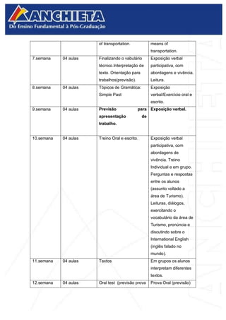 of transportation. means of
transportation.
7.semana 04 aulas Finalizando o vabulário
técnico.Interpretação de
texto. Orientação para
trabalhos(previsão).
Exposição verbal
participativa, com
abordagens e vivência.
Leitura.
8.semana 04 aulas Tópicos de Gramática:
Simple Past
Exposição
verbal/Exercício oral e
escrito.
9.semana 04 aulas Previsão para
apresentação de
trabalho.
Exposição verbal.
10.semana 04 aulas Treino Oral e escrito. Exposição verbal
participativa, com
abordagens de
vivência. Treino
Individual e em grupo.
Perguntas e respostas
entre os alunos
(assunto voltado a
área de Turismo).
Leituras, diálogos,
exercitando o
vocabulário da área de
Turismo, pronúncia e
discutindo sobre o
International English
(inglês falado no
mundo).
11.semana 04 aulas Textos Em grupos os alunos
interpretam diferentes
textos.
12.semana 04 aulas Oral test (previsão prova Prova Oral (previsão)
 