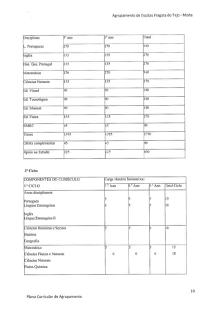 Plano curricular do Agrupamento de Escolas Fragata do Tejo