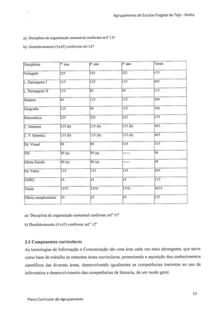 Plano curricular do Agrupamento de Escolas Fragata do Tejo