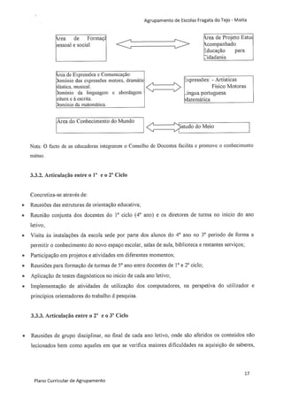 Plano curricular do Agrupamento de Escolas Fragata do Tejo