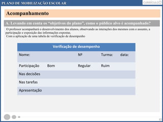 PLANO DDEE MMOOBBIILLIIZZAAÇÇÃÃOO EESSCCOOLLAARR 
Acompanhamento 
12 
A. Levando em conta os “objetivos do plano”, como o público alvo é acompanhado? 
O professor acompanhará o desenvolvimento dos alunos, observando as interações dos mesmos com o assunto, a 
participação e exposição das informações expostas. 
Com a aplicação de uma tabela de verificação de desempenho 
Verificação de desempenho 
Nome: Nº Turma: data: 
Participação Bom Regular Ruim 
Nas decisões 
Nas tarefas 
Apresentação 
 