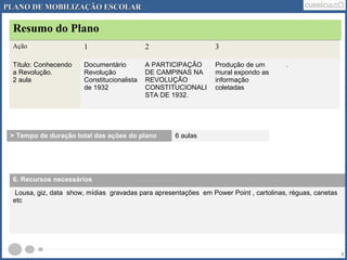 PLANO DDEE MMOOBBIILLIIZZAAÇÇÃÃOO EESSCCOOLLAARR 
Resumo do Plano 
5. Quadro de ações e títulos 
Ação 1 2 3 
Título: Conhecendo 
a Revolução. 
2 aula 
Documentário 
Revolução 
Constitucionalista 
de 1932 
A PARTICIPAÇÃO 
DE CAMPINAS NA 
REVOLUÇÃO 
CONSTITUCIONALI 
STA DE 1932. 
Produção de um 
mural expondo as 
informação 
coletadas 
. 
5 
> Tempo de duração total das ações do plano 6 aulas 
6. Recursos necessários 
Lousa, giz, data show, mídias gravadas para apresentações em Power Point , cartolinas, réguas, canetas 
etc 
 