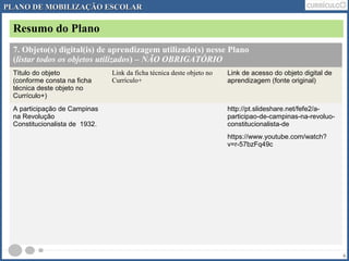 PLANO DDEE MMOOBBIILLIIZZAAÇÇÃÃOO EESSCCOOLLAARR 
7. Objeto(s) digital(is) de aprendizagem utilizado(s) nesse Plano 
(listar todos os objetos utilizados) – NÃO OBRIGATÓRIO 
Tìtulo do objeto 
Link da ficha técnica deste objeto no 
(conforme consta na ficha 
Currículo+ 
técnica deste objeto no 
Currículo+) 
Link de acesso do objeto digital de 
aprendizagem (fonte original) 
A participação de Campinas 
na Revolução 
Constitucionalista de 1932. 
http://pt.slideshare.net/fefe2/a-participao- 
de-campinas-na-revoluo-constitucionalista- 
de 
https://www.youtube.com/watch? 
v=r-57bzFq49c 
6 
Resumo do Plano 
 