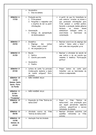  Vocabulário
1. Dias da semana
SEMANA 6
17/03
 Produção escrita:
1. Ficha pessoal
2. Perguntas e respostas com
o objetivo de dar ou pedir
informações.
 Conversação
1. Diálogo de apresentação
de dados pessoais
 A partir do que foi trabalhado na
aula anterior, orientar os alunos a
que produzam informações para
ficha pessoal e cartões postais.
Durante a produção destes gêneros
textuais, os alunos devem
estabelecer diálogos entre si,
exercitando a habilidade da
conversação.
SEMANA 7
24/03
 Gramática
1. Emprego dos verbos
“haber, estar y tener”
2. As conjunções y e e
 Realizar exercícios de emprego dos
verbos “ haber, estar y tener,” ,
bem como das conjunções y e e.
SEMANA 8
31/03
 Escuta
1. Notícia
2. Convite para evento
 Vocabulário
2. Família
 Realizar a atividade de escuta de
uma notícia e de um convite que
remetem à temática “Participação
política”.
SEMANA 9
07/04
 Leitura do conto ”La princesa
triste(cuento moderno a modo
de cuento antiguuo)” Enric
Larreula
 Propor leitura do conto para
trabalhar com as habilidades de
leitura e compreensão.
SEMANA 10
14/04
Semana Santa
Sexta –Feira
da Paixão
 NÃO HAVERÁ AULA
SEMANA 11
21/04 –
feriado
“Tiradentes”
 NÃO HAVERÁ AULA
SEMANA 12
28/04
 Exposição do filme “Diários de
motocicleta”
 Expor o filme “Diários de
motocicleta”, com orientação para
que sejam percebidos aspectos
culturais, geográficos e sociais
retratados no enredo.
SEMANA 13
05/05
 Atividade acerca do filme
“Diários de motocicleta”
 Realizar atividade avaliativa com
questões referentes ao filme
exibido.
SEMANA 14
12/05
Semana de
provas
 Avaliação final da Unidade
 